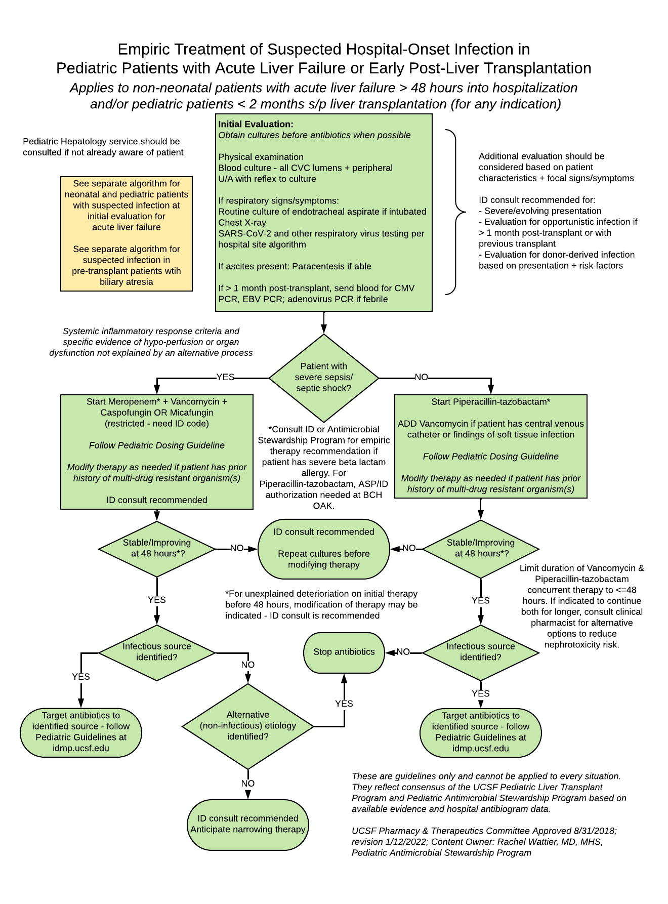 empiric-treatment-of-suspected-hospital-onset-infection-in-pediatric